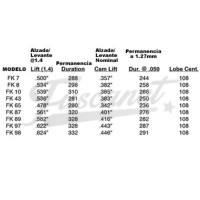 Comando de válvulas ENGLE FK7