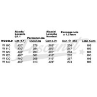 Comando de válvulas ENGLE W120