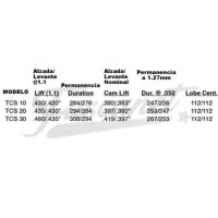 Comando VW Fusca AR Turbo ENGLE TCS30