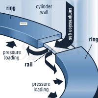 Anel de compressão TOTALSEAL 94MM